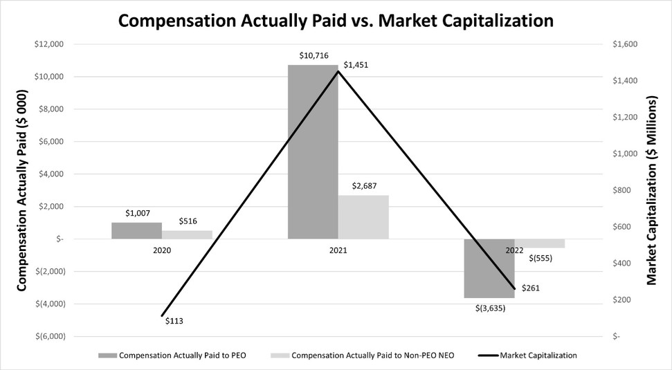 Graphic